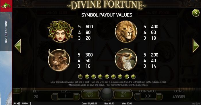 Игровой автомат Divine Fortune: щедрые символы