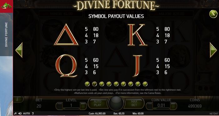 Выплаты по карточным номиналам в Divine Fortune