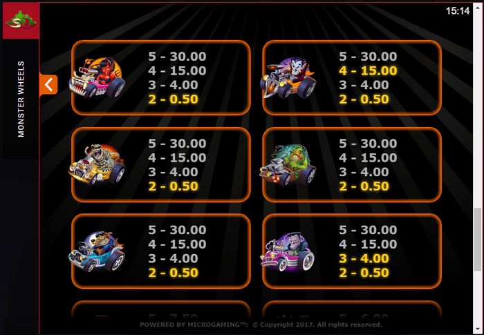 Таблица выплат Monster Wheels: комбинации с машинами