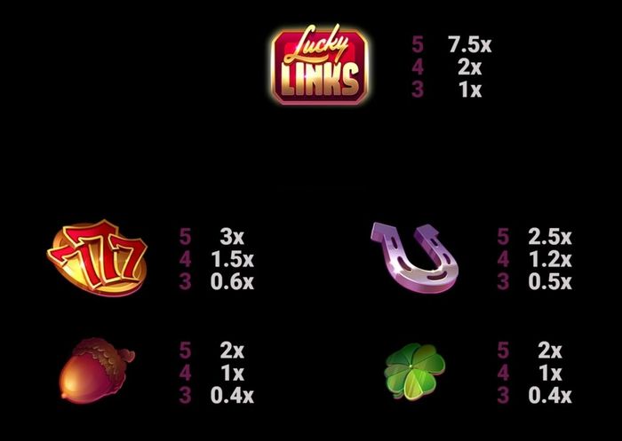 Слот Lucky Links: основные символы