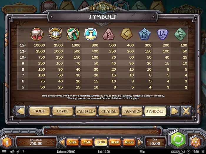 Слот Viking Runecraft: таблица выплат