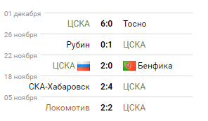 Результаты 5 последних игр ЦСКА
