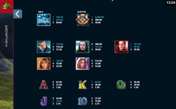 Слот Highlander: игровые символы