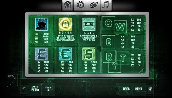 Автомат Satoshi's Secret: игровые символы и выплаты