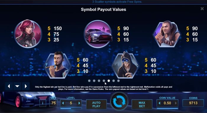 Выплаты в Drive: Multiplier Mayhem