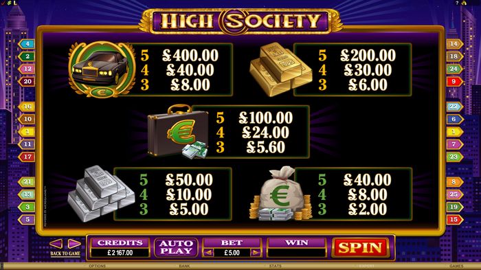 Main Symbols High Society