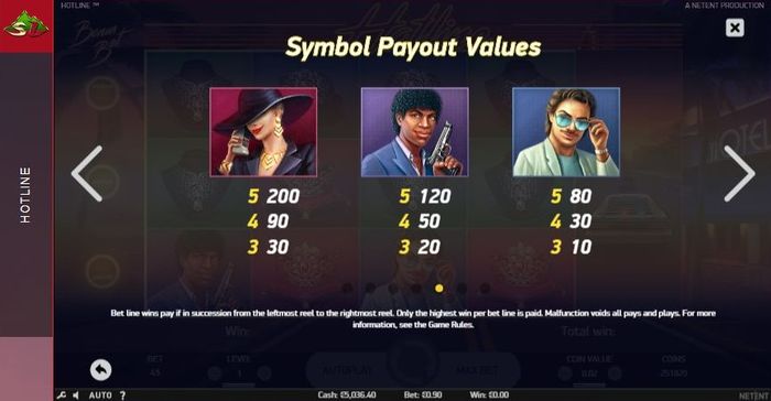 Hotline slot