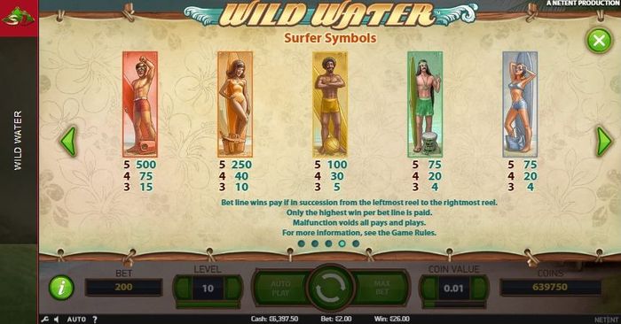 Слот Wild Water: символы с пляжниками