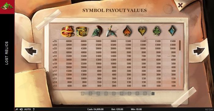 Игровой автомат Lost Relics: стандартные символы